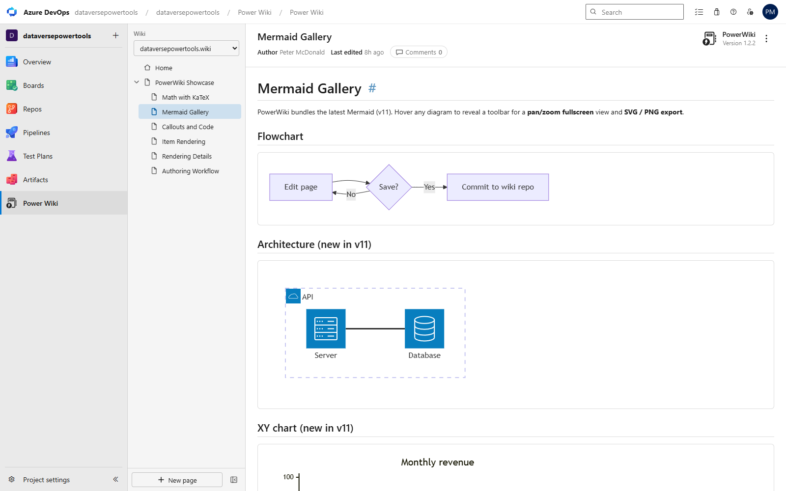 Mermaid v11 diagrams rendered by PowerWiki with a pan-and-zoom viewer and SVG export
